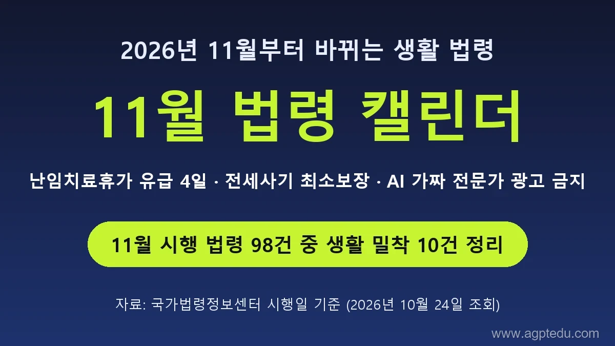 2026년 11월 생활 법령 캘린더 요약, 난임치료휴가 유급 4일, 전세사기 최소보장, AI 가짜 전문가 광고 금지, 11월 시행 법령 98건 중 생활 밀착 10건