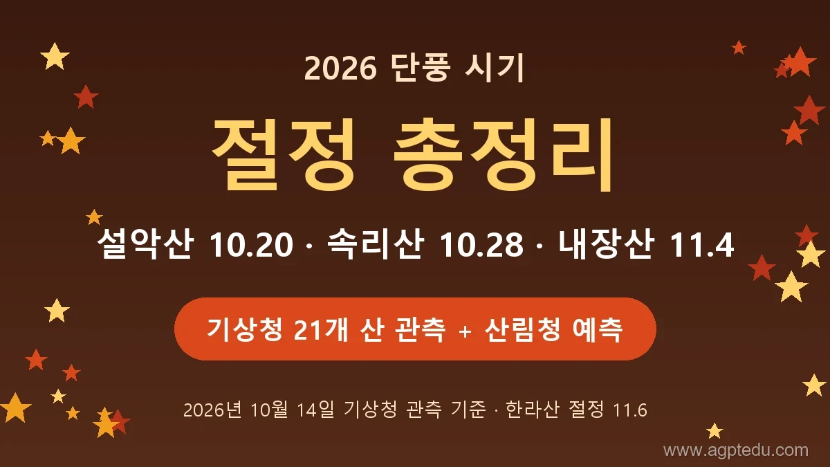2026 단풍 절정 시기 총정리｜기상청 첫 단풍 관측일·산림청 절정 예측일 (설악산·속리산·내장산·한라산)