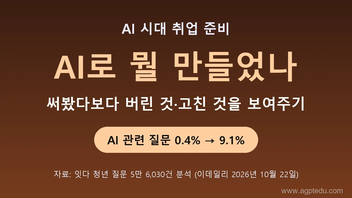 AI 시대 취업 준비 요약, AI로 뭘 만들었나, 써봤다보다 버린 것과 고친 것 보여주기, AI 관련 질문 0.4%에서 9.1%로 증가