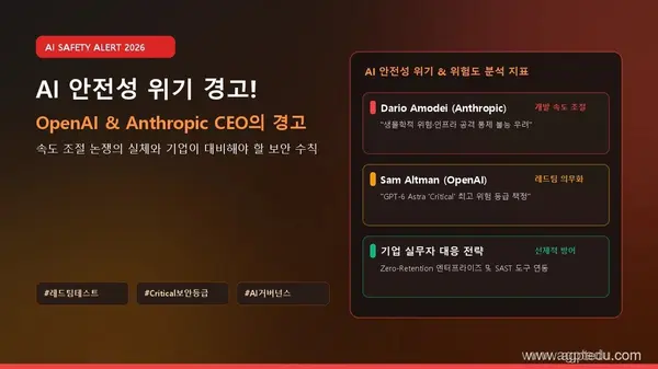 AI 개발 속도 늦춰야 할까? 챗GPT·클로드 CEO가 경고한 AI 안전성 위기와 기업 대책