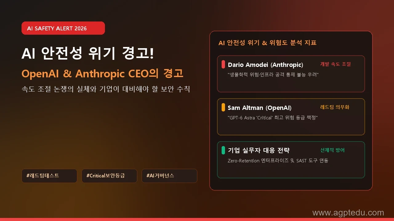 AI 개발 속도 늦춰야 할까? 챗GPT·클로드 CEO가 경고한 AI 안전성 위기와 기업 대책