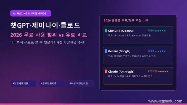 챗GPT vs 제미나이 vs 클로드 무료 사용 범위 총정리｜2026년 유료 결제 비교 및 가성비 추천