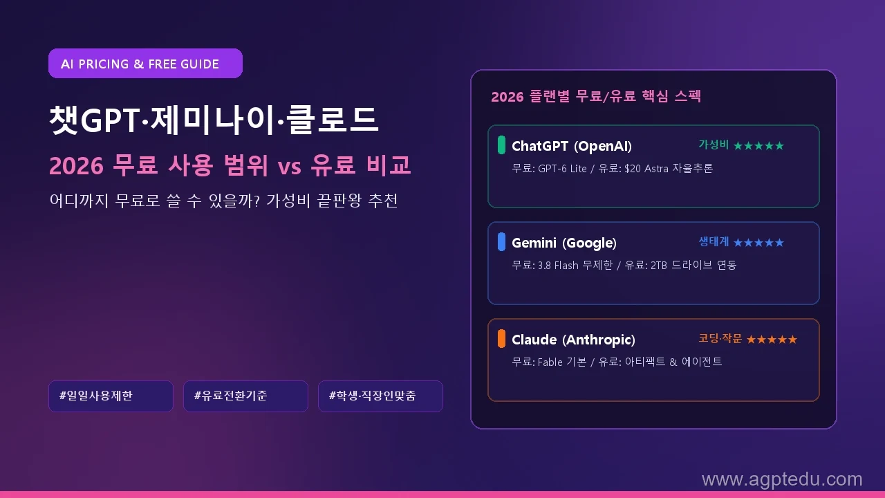 챗GPT vs 제미나이 vs 클로드 무료 사용 범위 총정리｜2026년 유료 결제 비교 및 가성비 추천