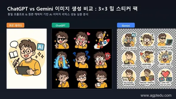 ChatGPT vs 제미나이 신규 이미지 기능 비교｜3×3 밈(Meme) 스티커 팩 만들기 프롬프트 실전 테스트