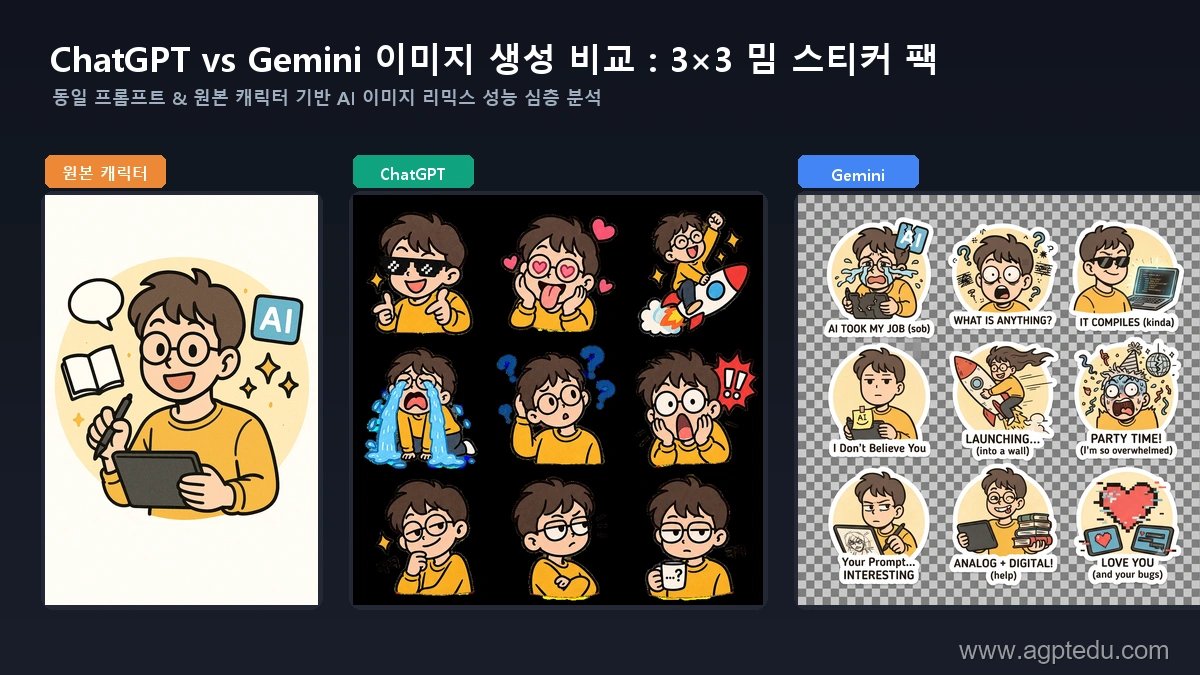 ChatGPT vs 제미나이 3x3 밈 스티커 팩 이미지 생성 비교 원본과 결과물