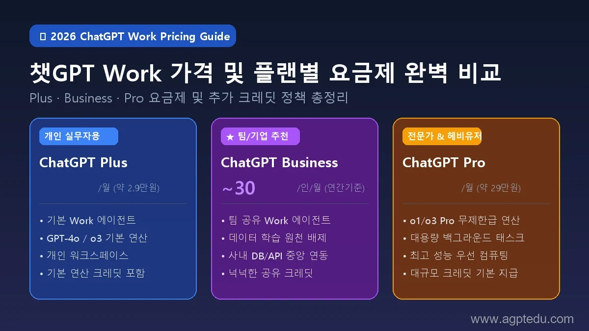 챗GPT Work 가격 및 플랜별 요금제 완벽 정리 (Plus·Business·Pro 비교)