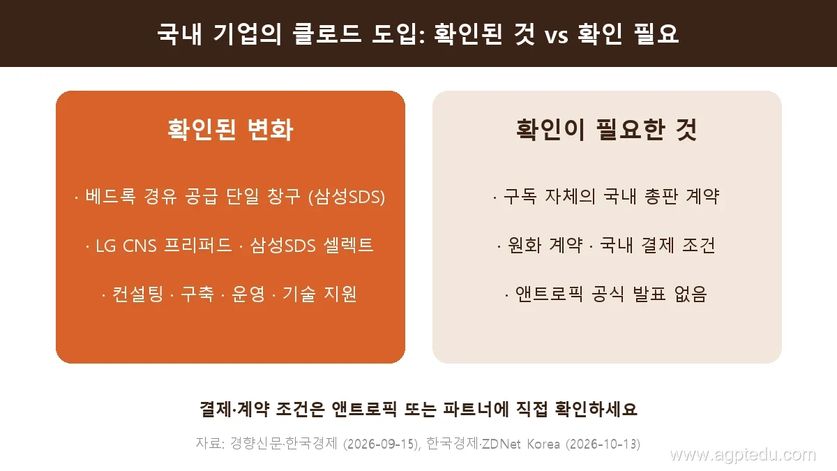 국내 기업의 클로드 도입 경로 비교 - 앤트로픽과 직접 계약 vs 국내 파트너 도입 지원