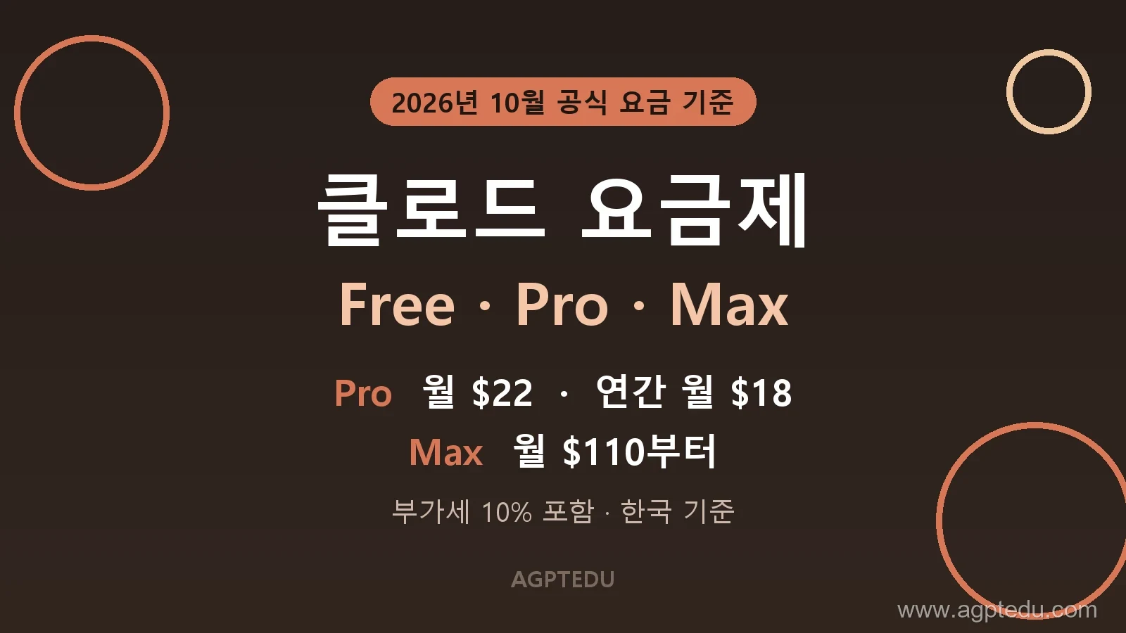 클로드 요금제 가격 정리｜Pro 월 22달러·Max 110달러부터, 무료와 차이