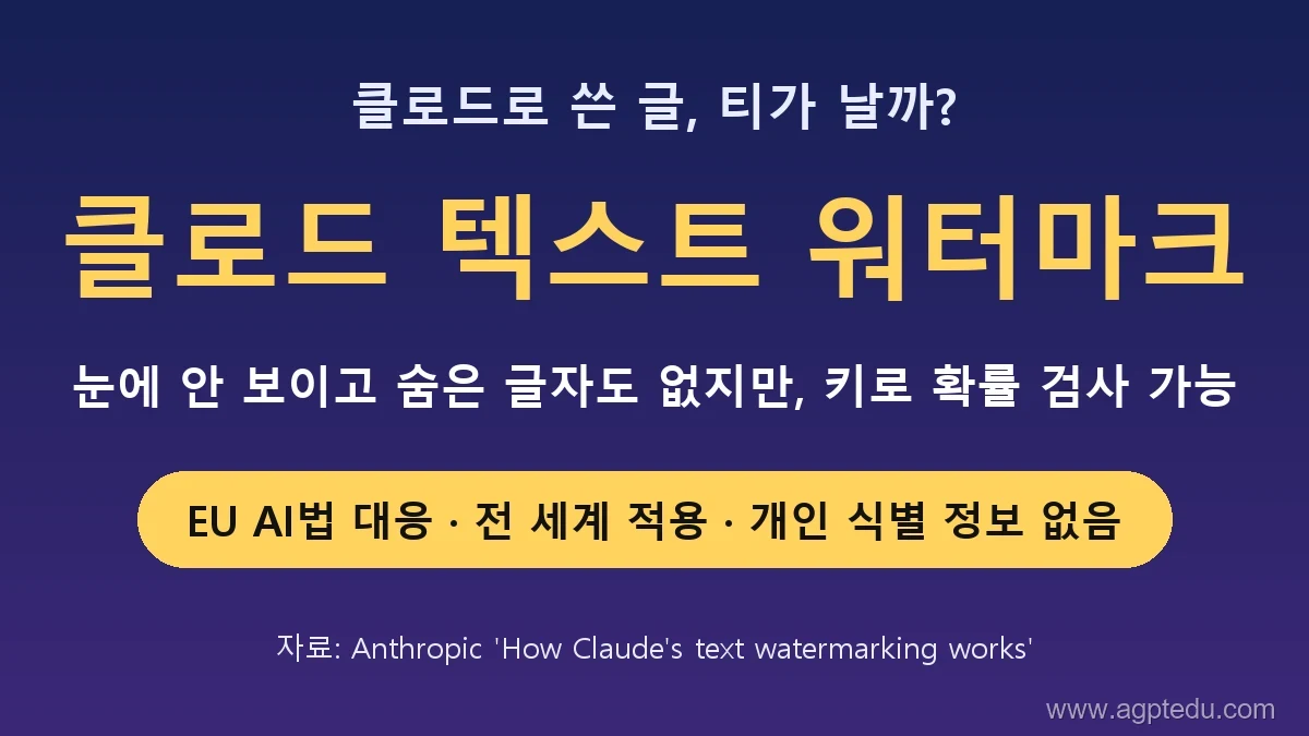 클로드 텍스트 워터마크 요약, 눈에 안 보이고 숨은 글자 없음, 키로 클로드 작성 확률 검사, EU AI법 대응 전 세계 적용, 개인 식별 정보 없음