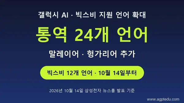 갤럭시 AI 통역 24개 언어로 확대｜말레이어·헝가리어 추가, 빅스비 12개 언어와 제공 시기 정리