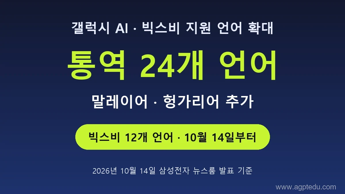 갤럭시 AI 통역 24개 언어로 확대｜말레이어·헝가리어 추가, 빅스비 12개 언어와 제공 시기 정리