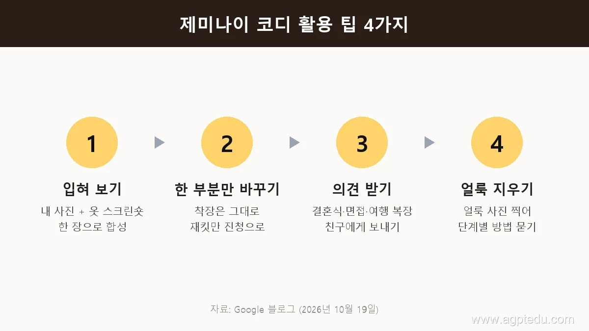 제미나이 코디 활용 팁 4가지: 입혀 보기, 한 부분만 바꾸기, 의견 받기, 얼룩 지우기