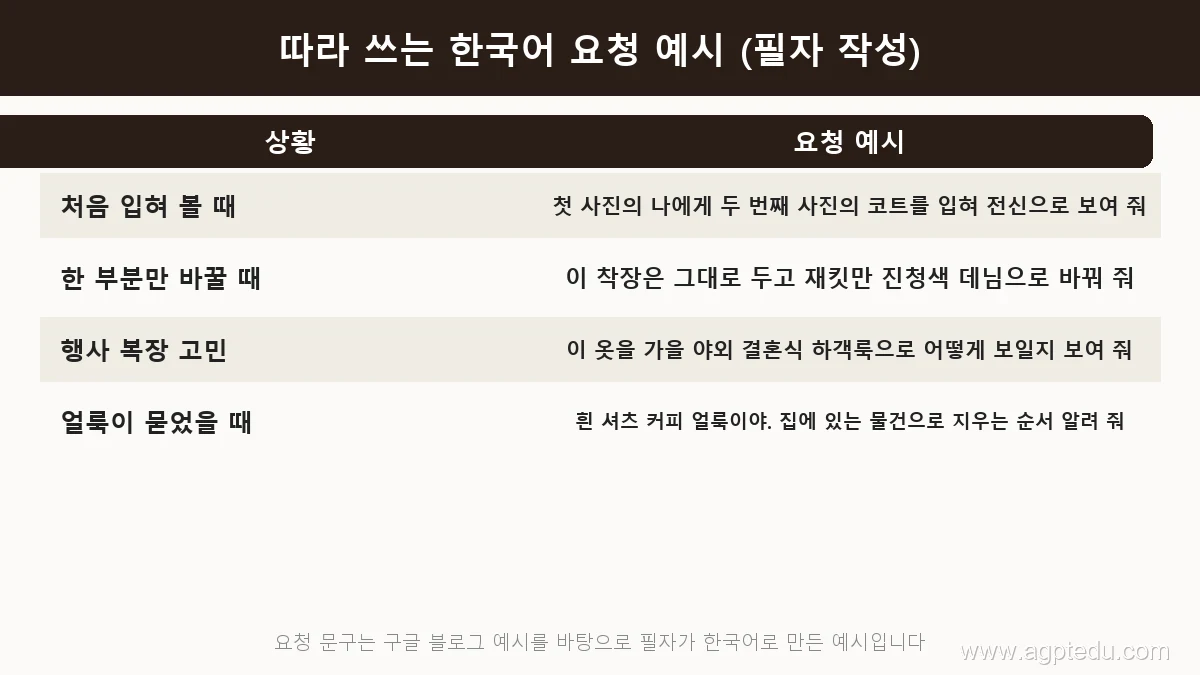 따라 쓰는 한국어 요청 예시 표: 처음 입혀 볼 때, 한 부분만 바꿀 때, 행사 복장 고민, 얼룩이 묻었을 때