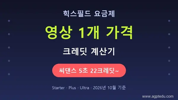 힉스필드 요금제 크레딧 계산｜영상 1개 가격과 Starter·Plus·Ultra 비교 (2026년 10월)
