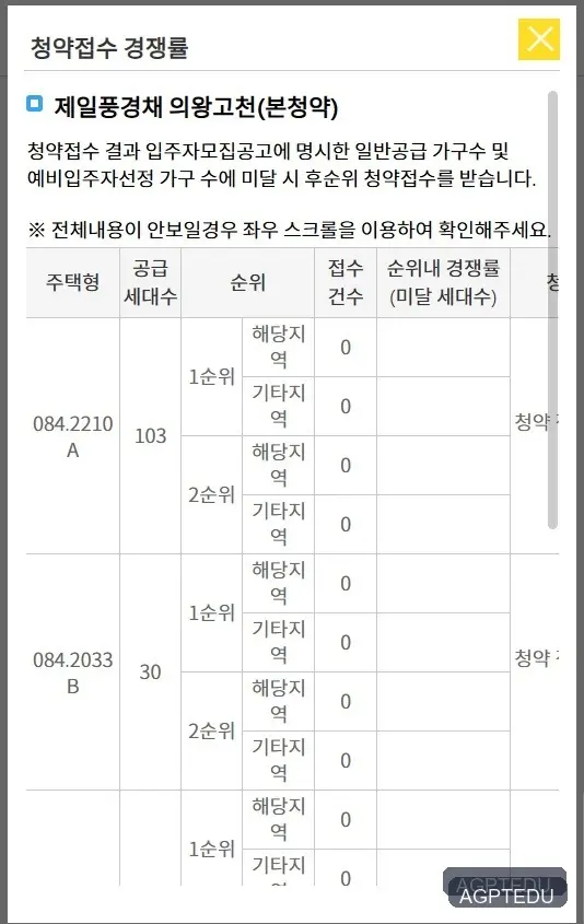 제일풍경채 의왕고천 청약 경쟁률, 당첨자 발표, 일자, 시간