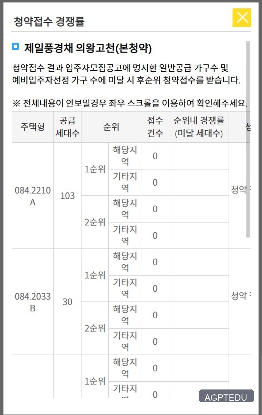 제일풍경채 의왕고천 청약 경쟁률