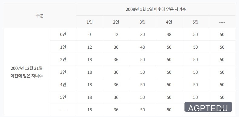 국민연금 출산 크레딧