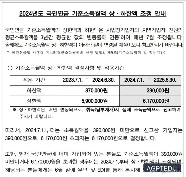 2024년 7월 국민연금 보험료 인상, 얼마나 오르나요?