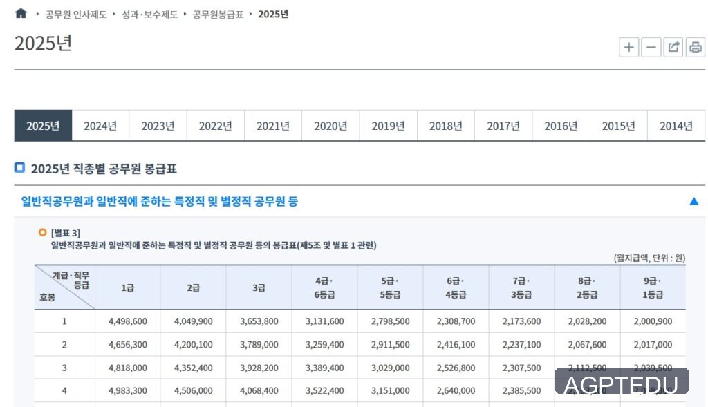 2025년 공무원 봉급표, 월급표