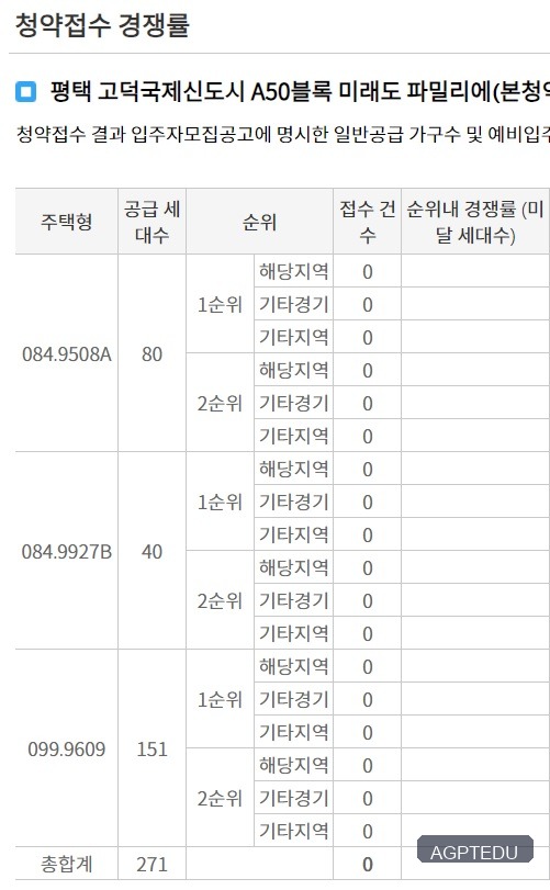 평택 고덕국제신도시 A50블록 미래도 파밀리에
