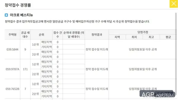 아크로 베스티뉴 당첨자 발표, 발표일자, 발표시간, 청약