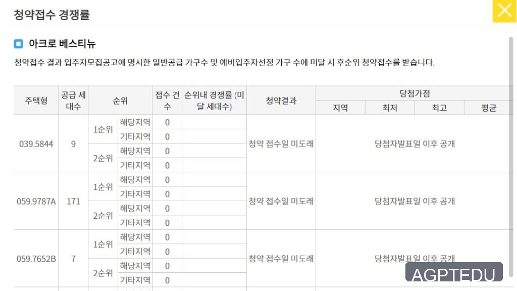 아크로 베스티뉴 청약 경쟁률 현황