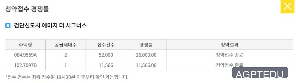 검단신도시 예미지 더 시그너스 청약경쟁률
