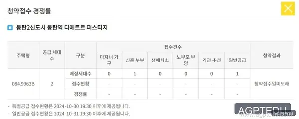 동탄역 디에트르 퍼스티지 무순위 줍줍 청약일정, 당첨자 발표일자, 발표시간
