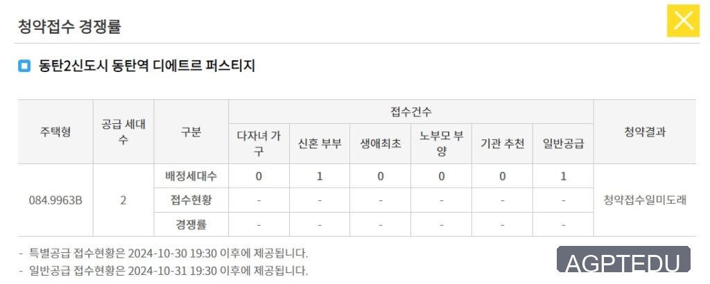 동탄역 디에트르 퍼스티지 청약 경쟁률 현황