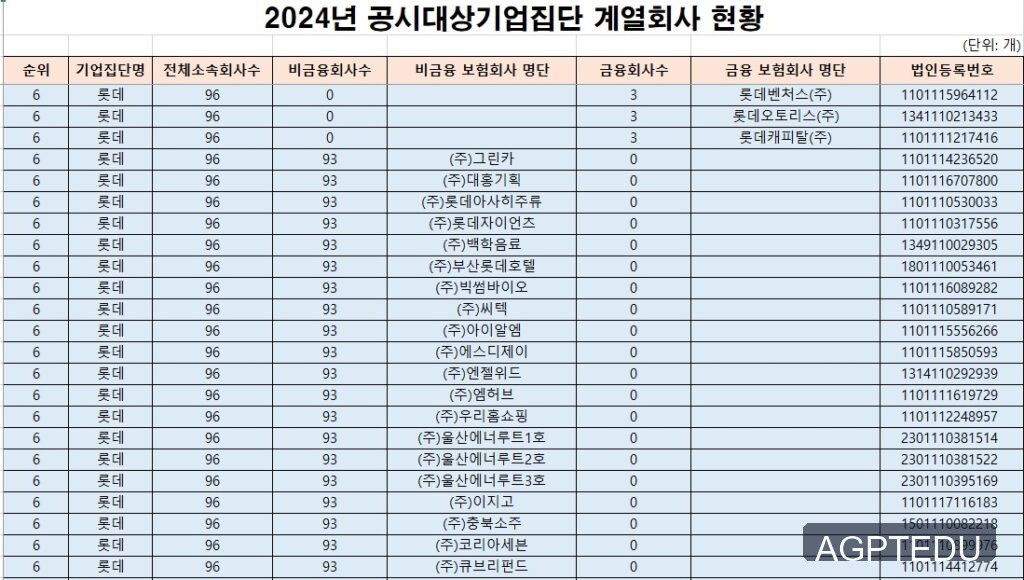 롯데 계열회사 현황 롯데 계열사 현황