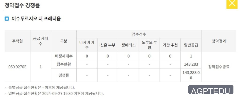 이수푸르지오 더 프레티움 청약 경쟁률 현황