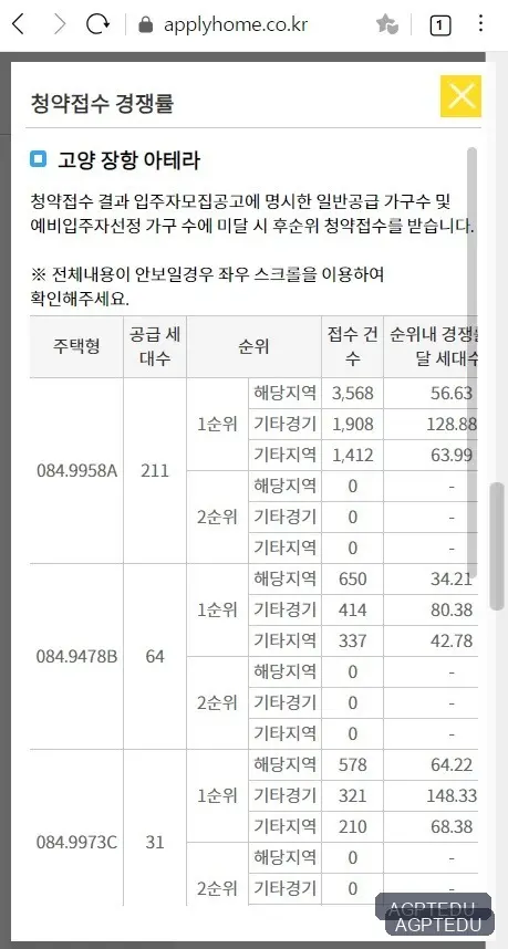 고양 장항 아테라 당첨자 발표일, 발표 시간, 발표 사이트, 청약 경쟁률