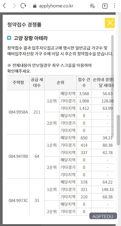 고양 장항 아테라 청약 경쟁률 현황