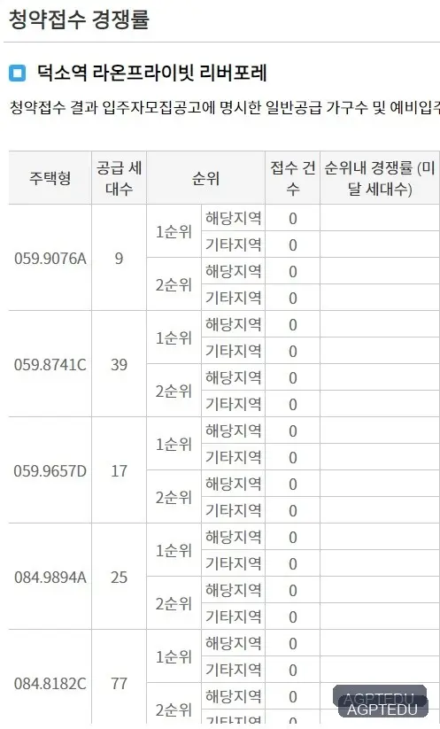 덕소역 라온프라이빗 리버포레 당첨자 발표, 발표일자, 시간, 청약 경쟁률