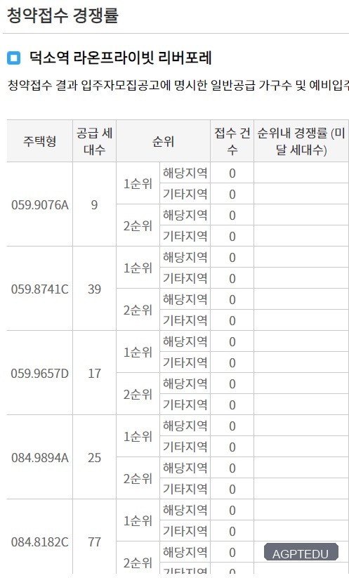 덕소역 라온프라이빗 리버포레 청약 경쟁률