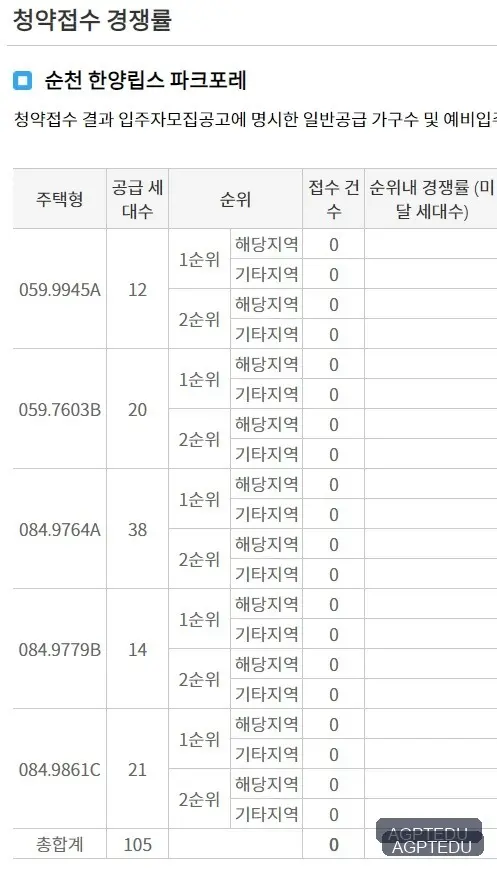 순천 한양립스 파크포레 당첨자 발표, 발표일자, 발표시간, 청약 경쟁률