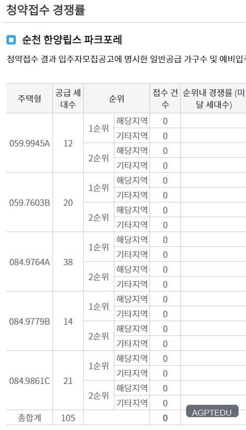 순천 한양립스 파크포레 청약 경쟁률