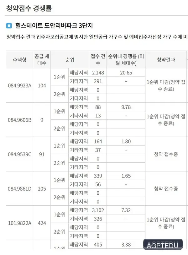 힐스테이트 도안리버파크 3단지 당첨자 발표, 발표일자, 발표시간, 청약 경쟁률