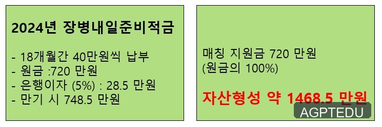 장병내일준비적금 2024