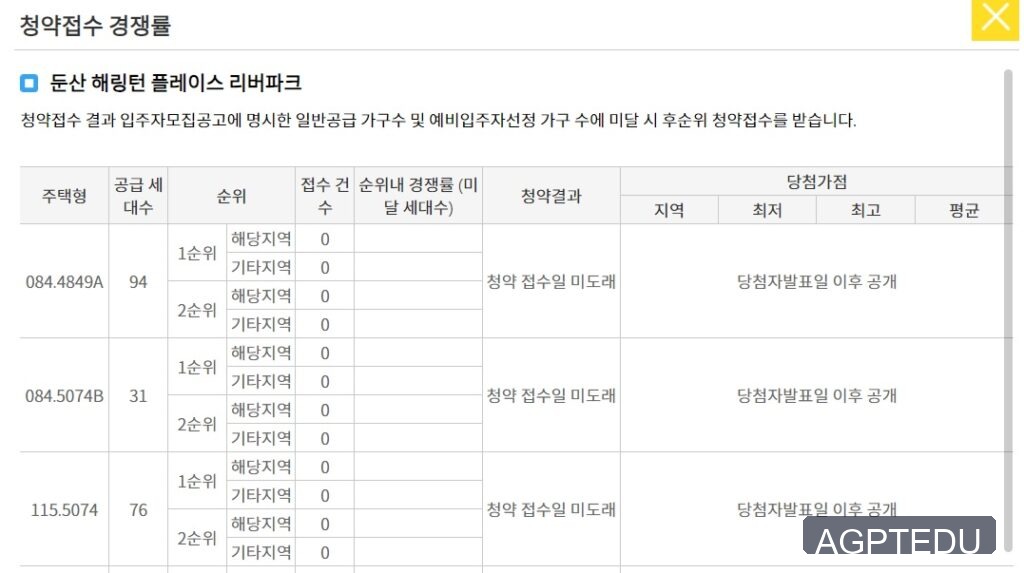 둔산 해링턴 플레이스 리버파크 청약 경쟁률
