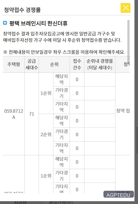 평택 브레인시티 한신더휴 청약 경쟁률