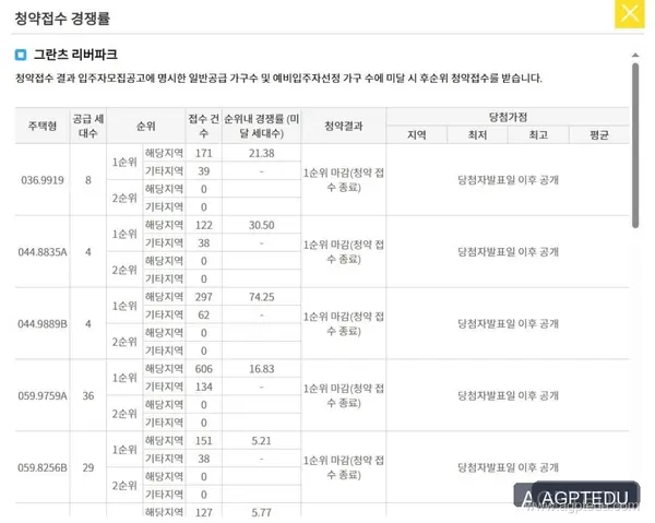 서울 강동구 성내동 그란츠 리버파크 당첨 발표, 당첨자 발표 사이트, 발표일자, 발표시간, 청약경쟁률