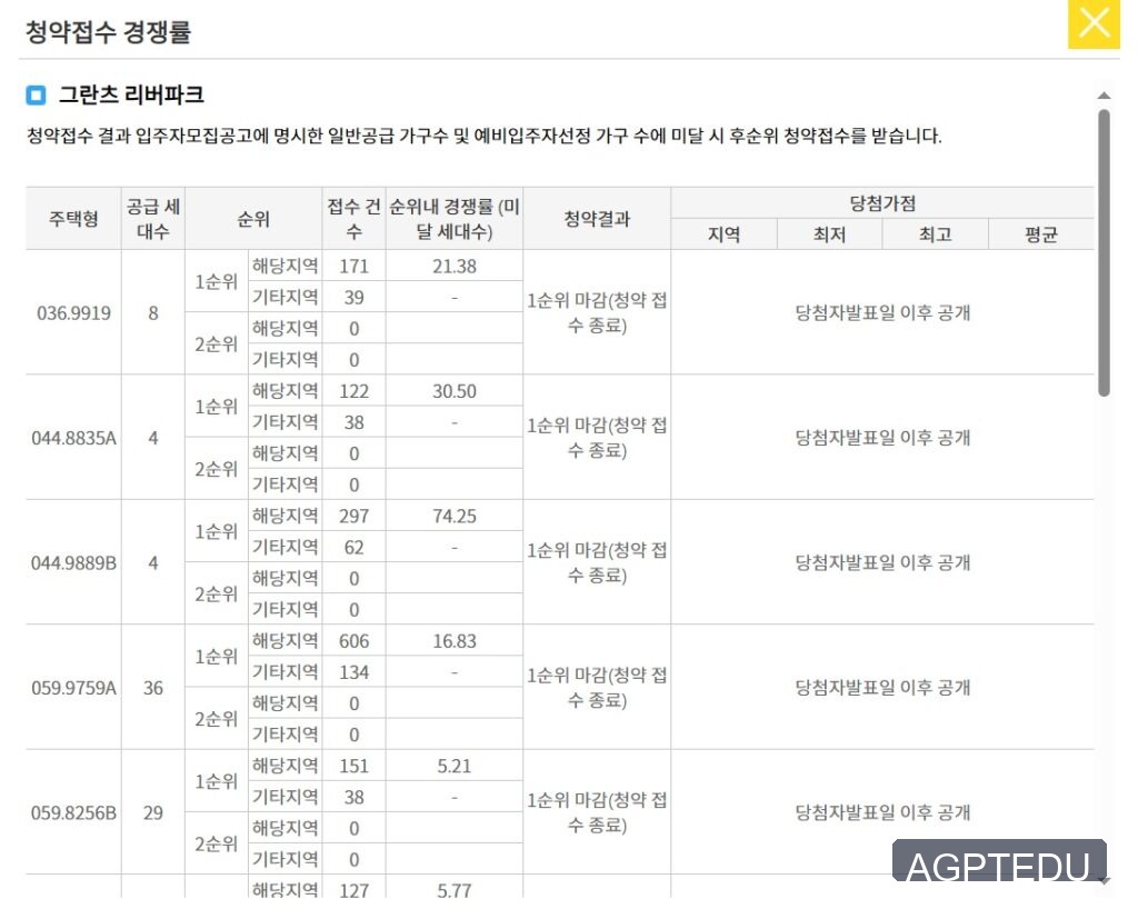 그란츠 리버파크 당첨 발표 당첨자 발표 사이트 청약 경쟁률