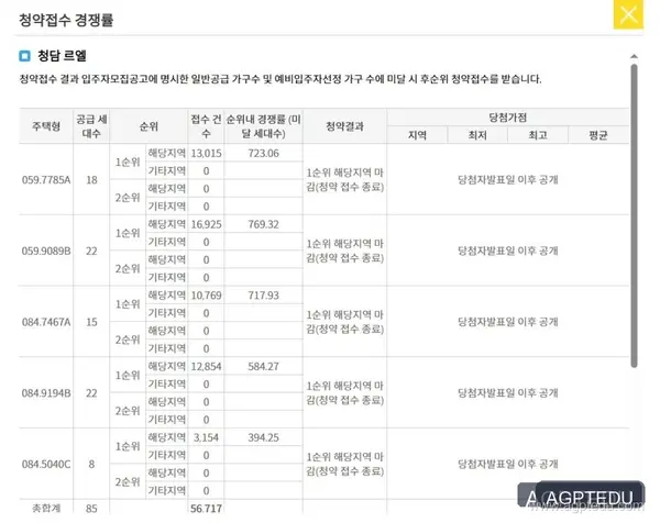 청담 르엘 청약 당첨자 발표, 발표일자, 발표시간