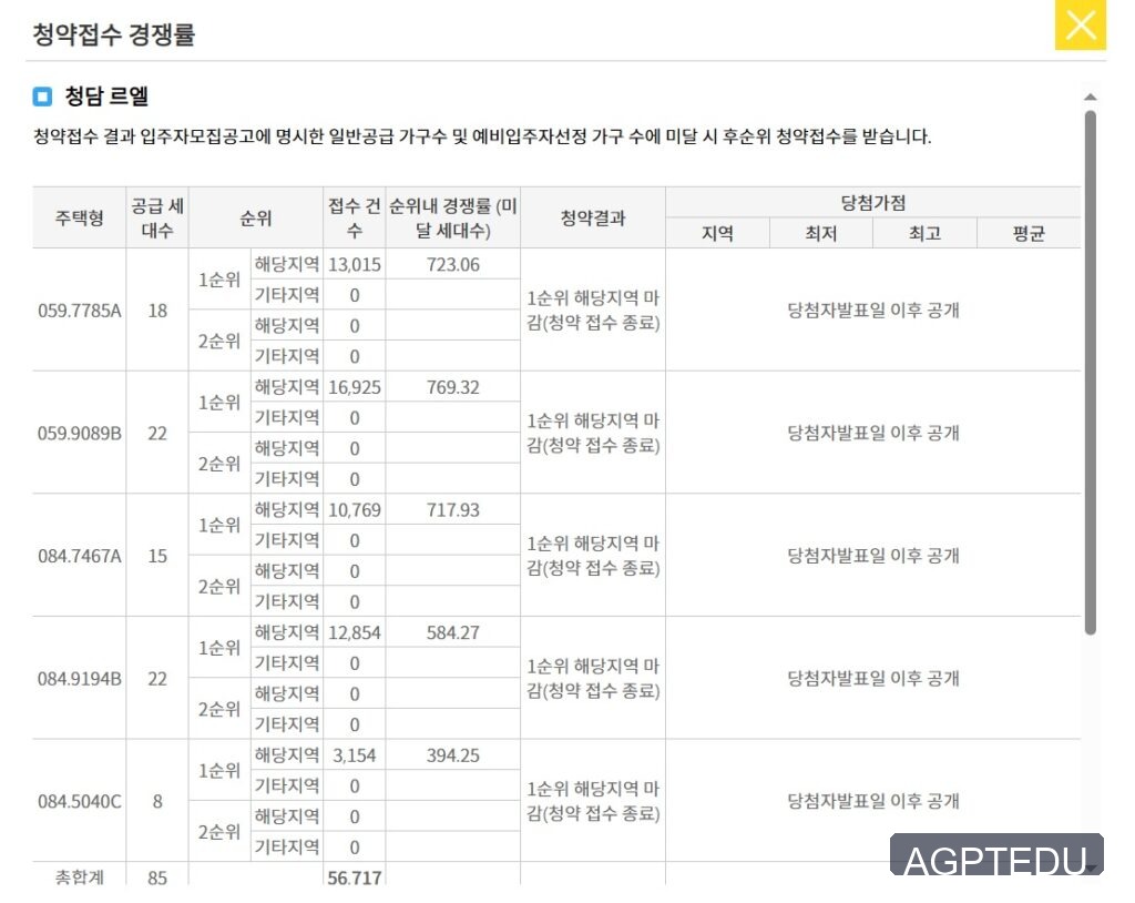 청담 르엘 청약 경쟁률 - 한국부동산원청약홈