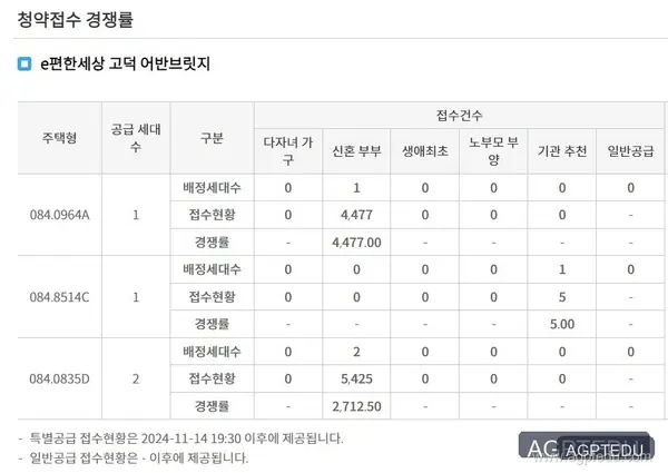 e편한세상 고덕 어반브릿지 당첨자 발표, 발표일자, 발표시간