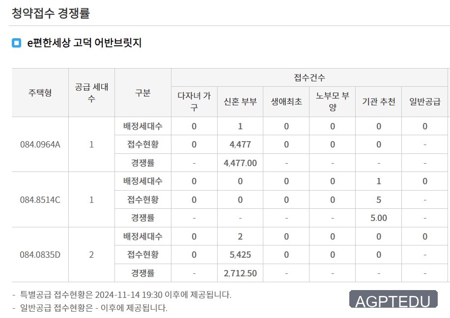 e편한세상 고덕 어반브릿지 당첨자 발표, 발표일자, 발표시간
