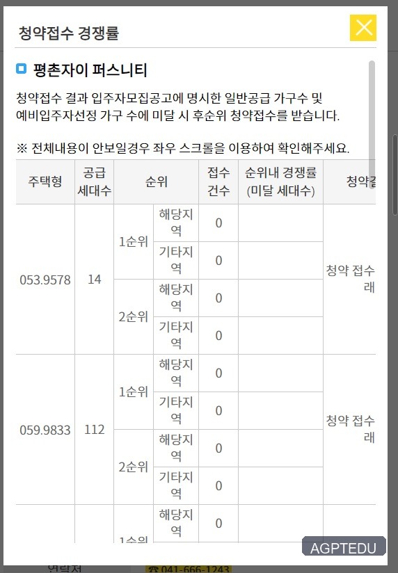 평촌자이 퍼스니티 청약 경쟁률