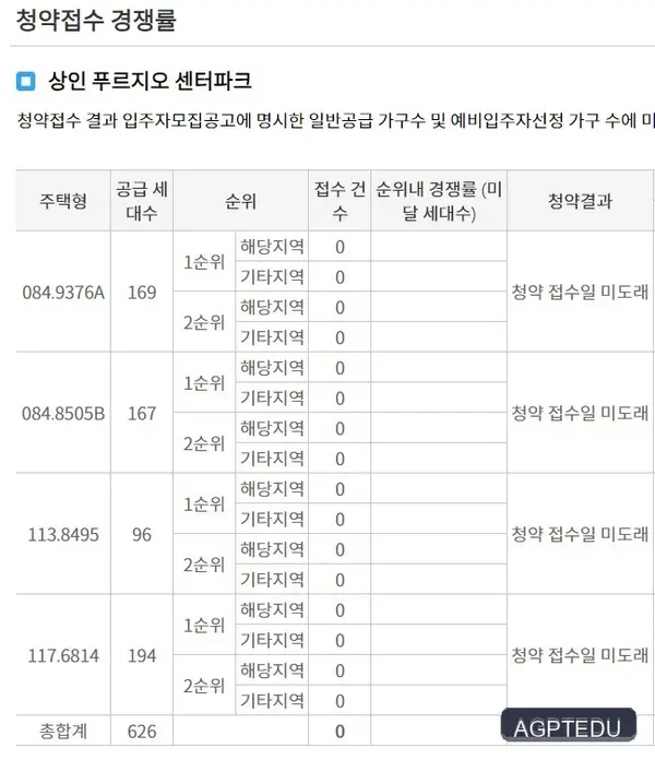 상인 푸르지오 센터파크 당첨자 발표, 발표일자, 모델하우스, 청약 경쟁률
