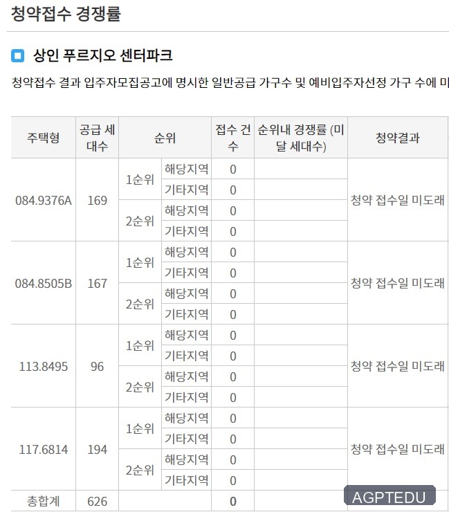 상인 푸르지오 센터파크 당첨자 발표, 발표일자, 모델하우스, 청약 경쟁률